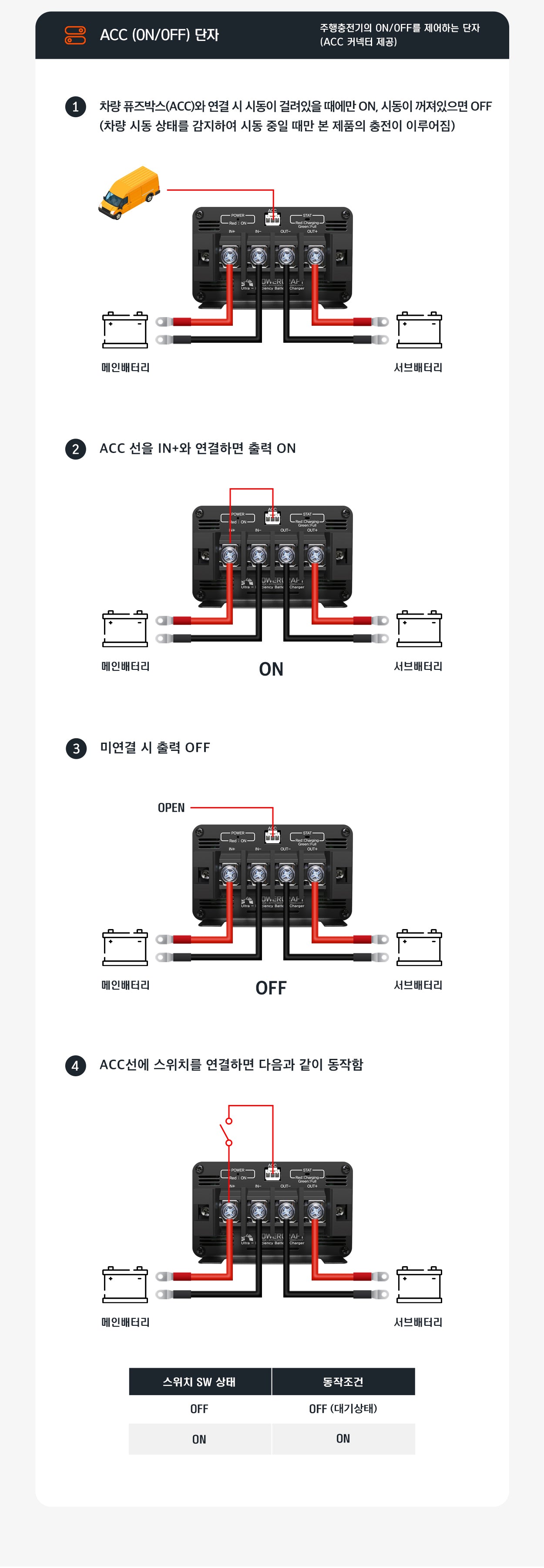 주행충전기 상세 6